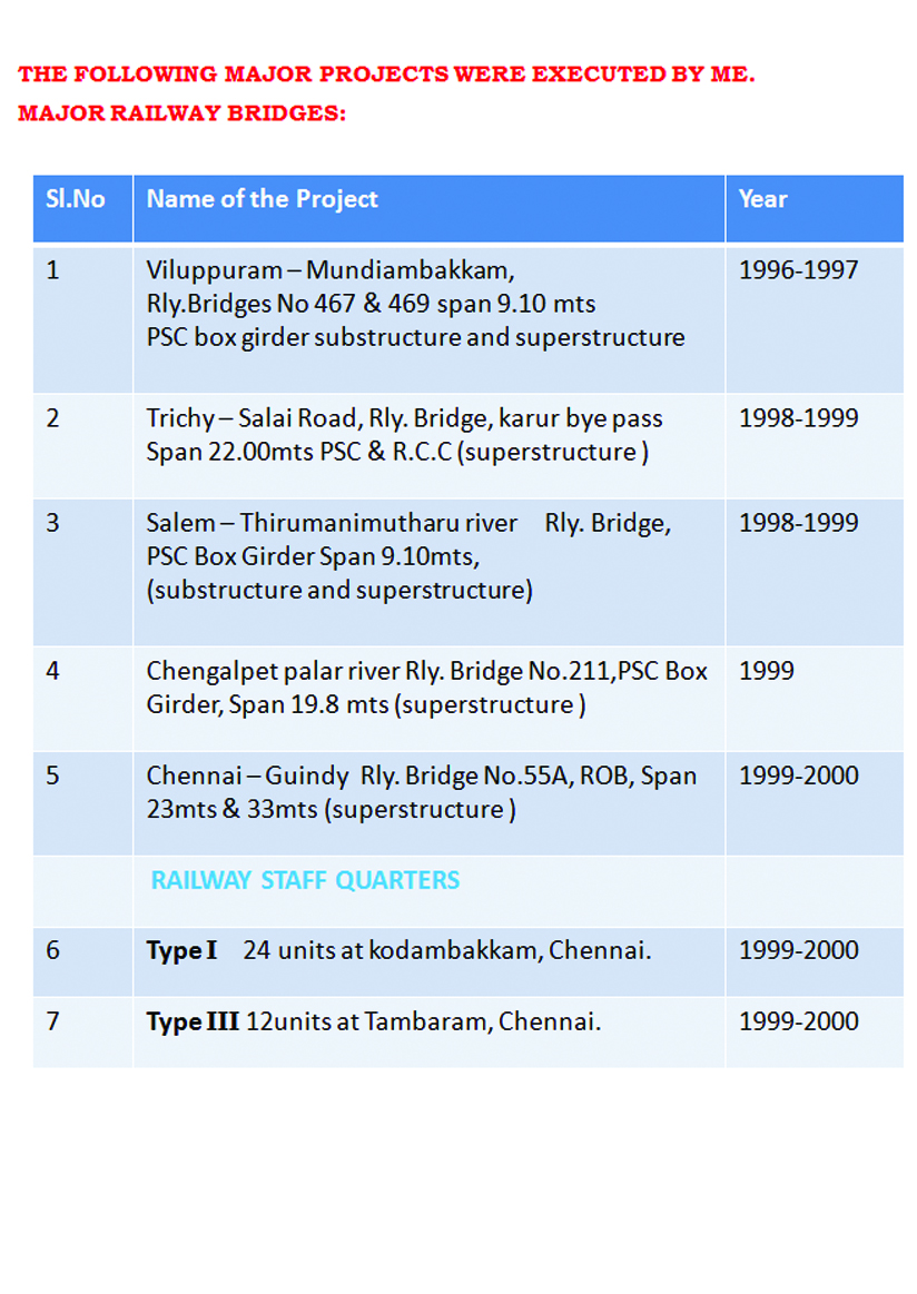 KP ENTERPRISES | Civil Engineering Industry